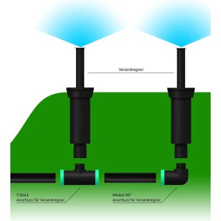 Versenkregner PU Serie 90° Viertelkreis Ohne Anschlussstück